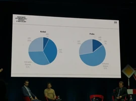 Pomer využitia dopravy v Kodani a v Prahe