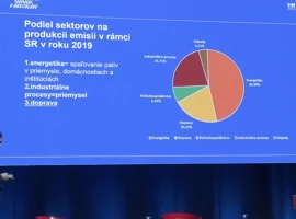 Podiel sektorov na produkcii emisií v rámci SR v roku 2019