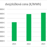 Cena za teplo v Lamači pre rok 2023