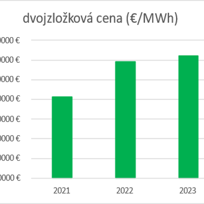 Cena za teplo v Lamači pre rok 2023